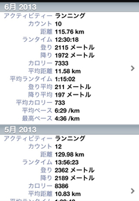 6月のラン