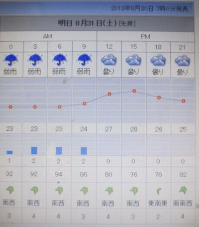 ちなみに