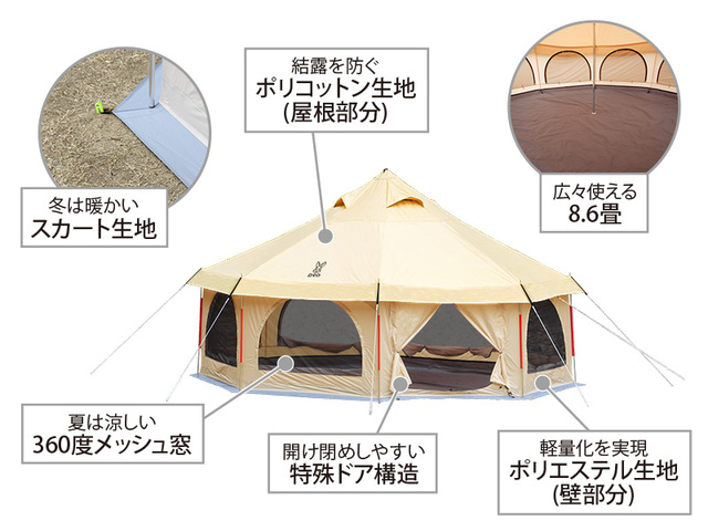 ワンコとノンビリCAMP:DODツクツクベースを考える