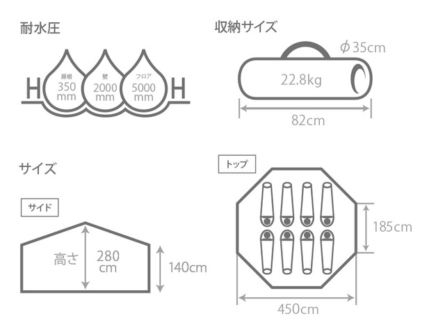 DODツクツクベースを考える