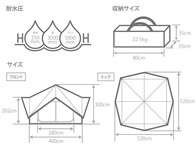 DODツクツクベースを考える