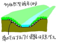 雨水物語③
