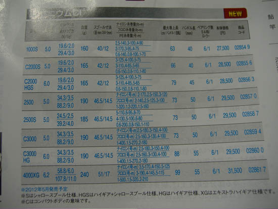 12レアニウム CI4＋