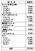 ランクル70デュオキャンプ キャンプに行って自由研究 ハッカ油は本当に虫よけに効くのか 虫対策シリーズpart 3