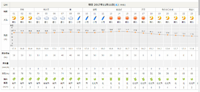 11月10日森まき予報