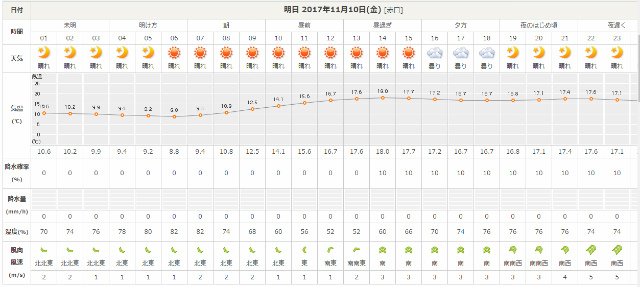 11月9日森まき予報