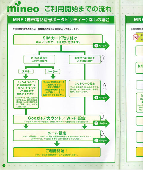 6　子供用スマホは格安SIM導入で携帯料金を節約　マイネオ設定編
