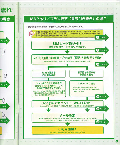 6　子供用スマホは格安SIM導入で携帯料金を節約　マイネオ設定編