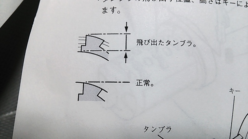 ホンダ　ワンキーシステム