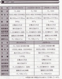 集魚ライト