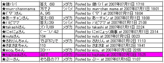 １０万カウント記念クイズ結果発表