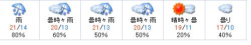 疲労