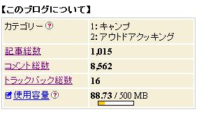 1,000記事突破して、我思う・・・