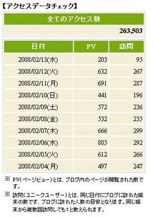 1,000記事突破して、我思う・・・