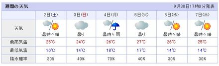 気になる週末の天気