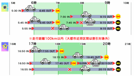 ETCカード、こんな使い方ってあり？？