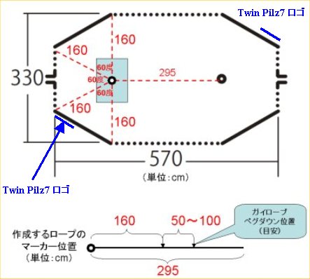 Granada In The Field With Corgi ツインピルツ簡単設営法 Fork系追加情報へのリンクあり