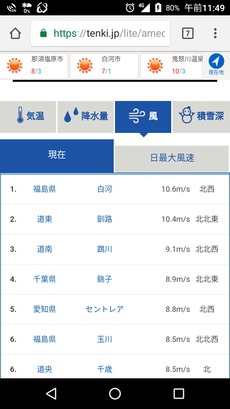 やっちまったキャンプ