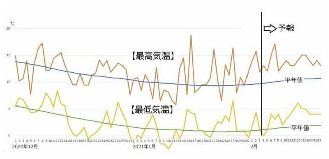 関東地方に早くも「春一番」！