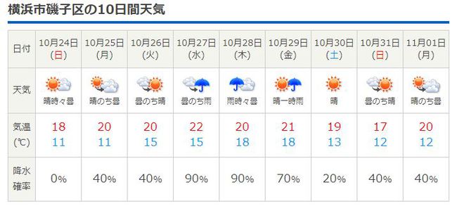 今度の寒波は師走並み？！おいおい！いくら何でも！