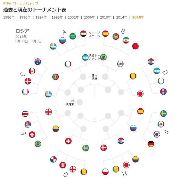 日本ベスト16進出、次は強豪ベルギー戦！