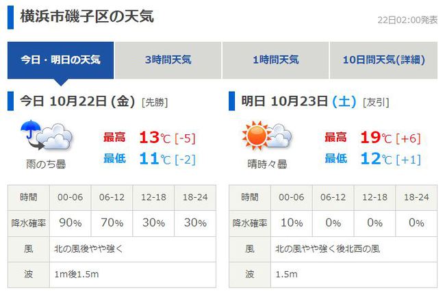 今度の寒波は師走並み？！おいおい！いくら何でも！