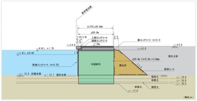 熱海港攻め所研究！