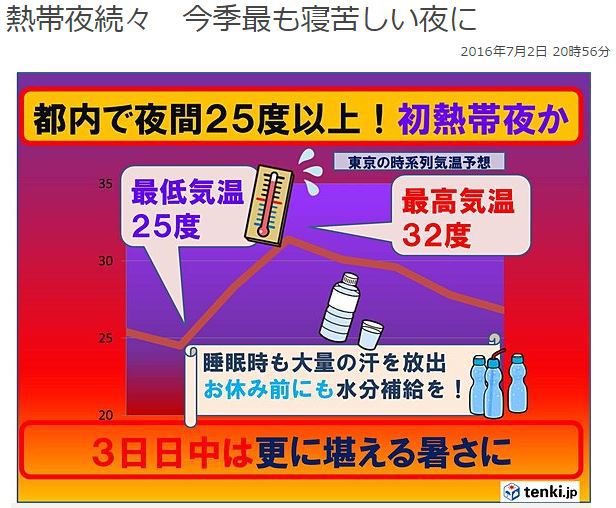 タイヤ交換完了！蒸し風呂！