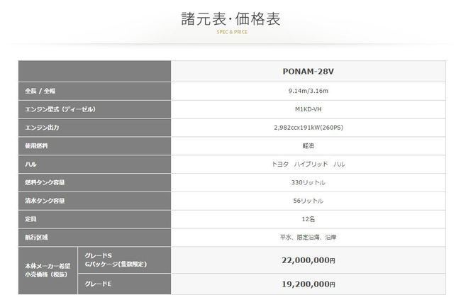 TOYOTAの船 PONAM-28V！