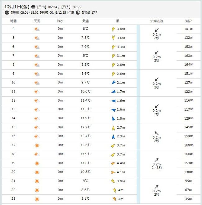 赤潮定点観測！12月に入りました！今日も良い色！