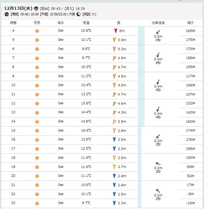 赤潮定点観測！北風強し！