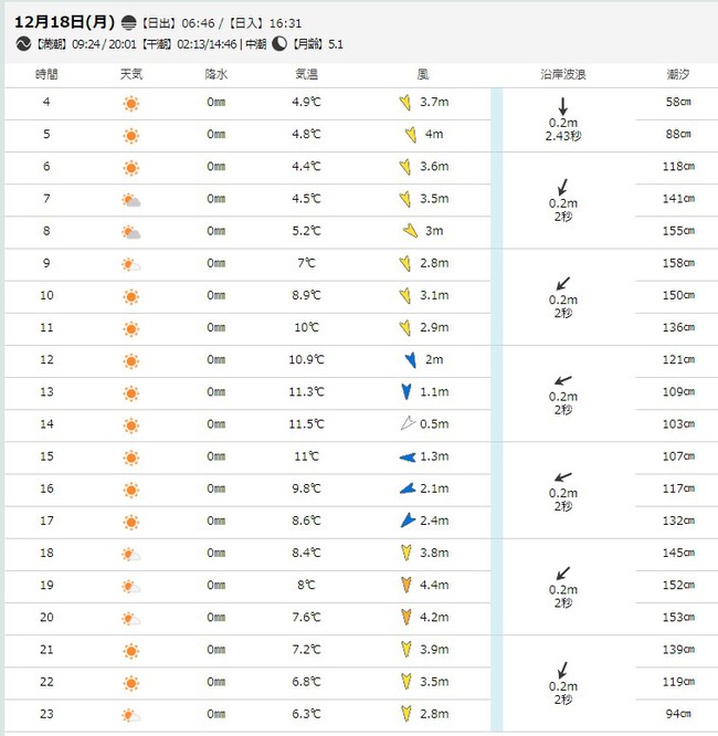 赤潮定点観測！厳しい冷え込み！