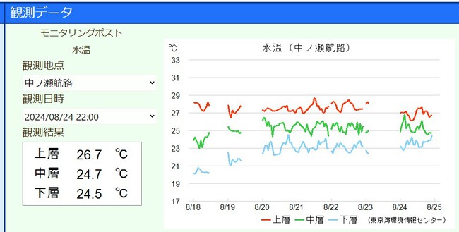 週間釣り天気！8/26～8/30