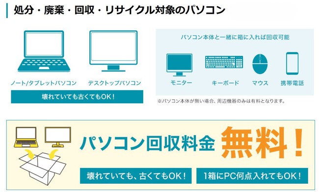 断捨離完了！便利な不用品買取り/引取りサービス！