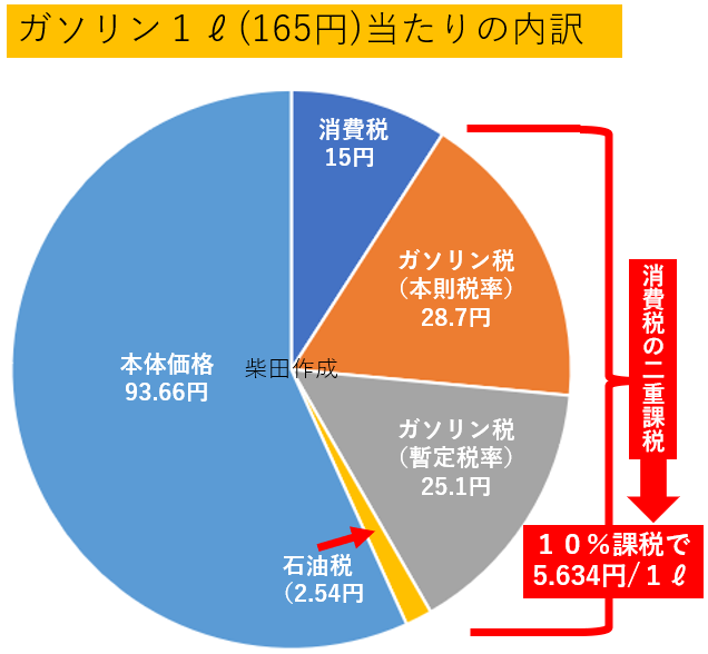 ガソリン価格が上がります！12/19(木)～