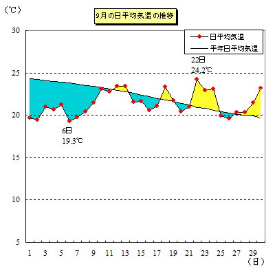 磯子メジナ！このところの困った傾向！