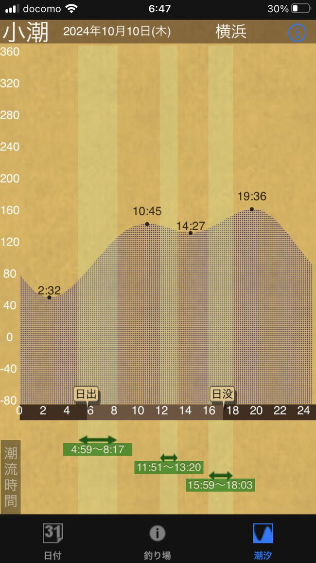 10/10(木) 磯子 水温急落！益々活気ずく木っ端達！木っ端22枚！