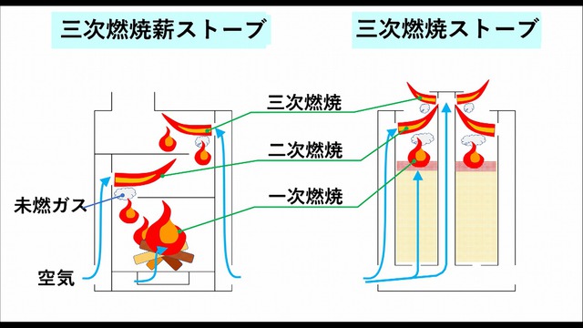 三次燃焼ストーブ DIY _012