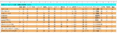 久しぶりの大型2ルーム比較Ver.0.4