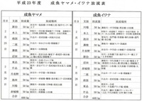 とうとうきましたね！！！！ 2011/03/02 16:09:40