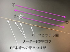 スロージギングのノット　その2