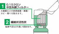 スーパーデリオス