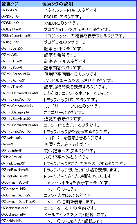 HTMLの置換タグについて