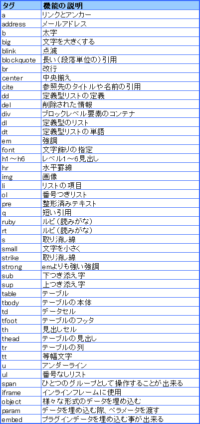 記事中に使用出来るタグはどのようなタグですか？