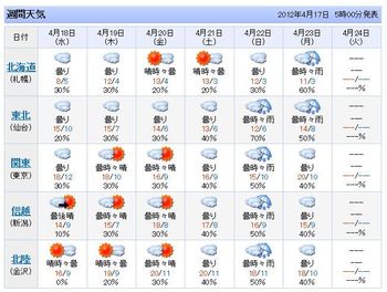 今週末こそは。。。