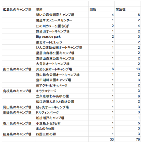 1年を振り返ってみました