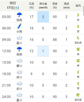 明日は雨ですか？