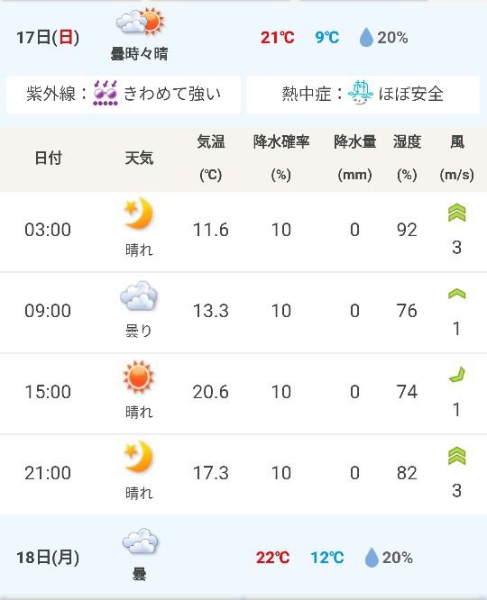 今週末のキャンプは冬装備で行こう