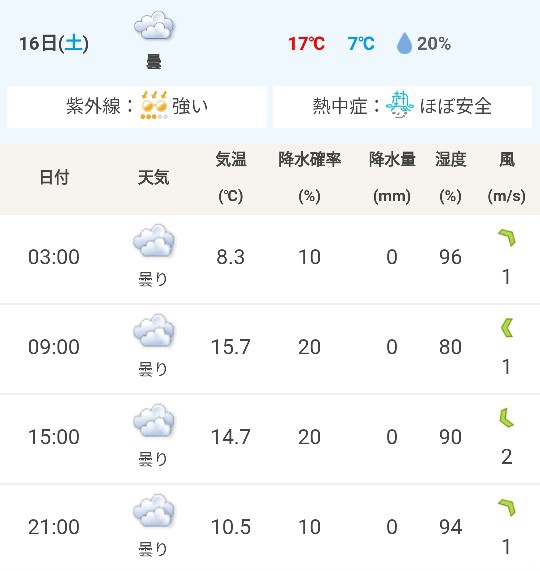 今週末のキャンプは冬装備で行こう