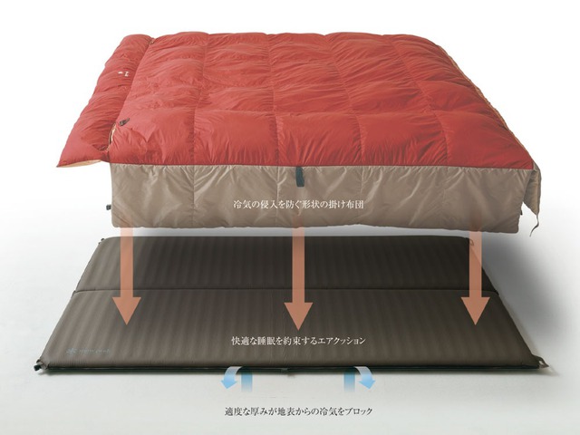 冬キャンプ装備　寝袋編